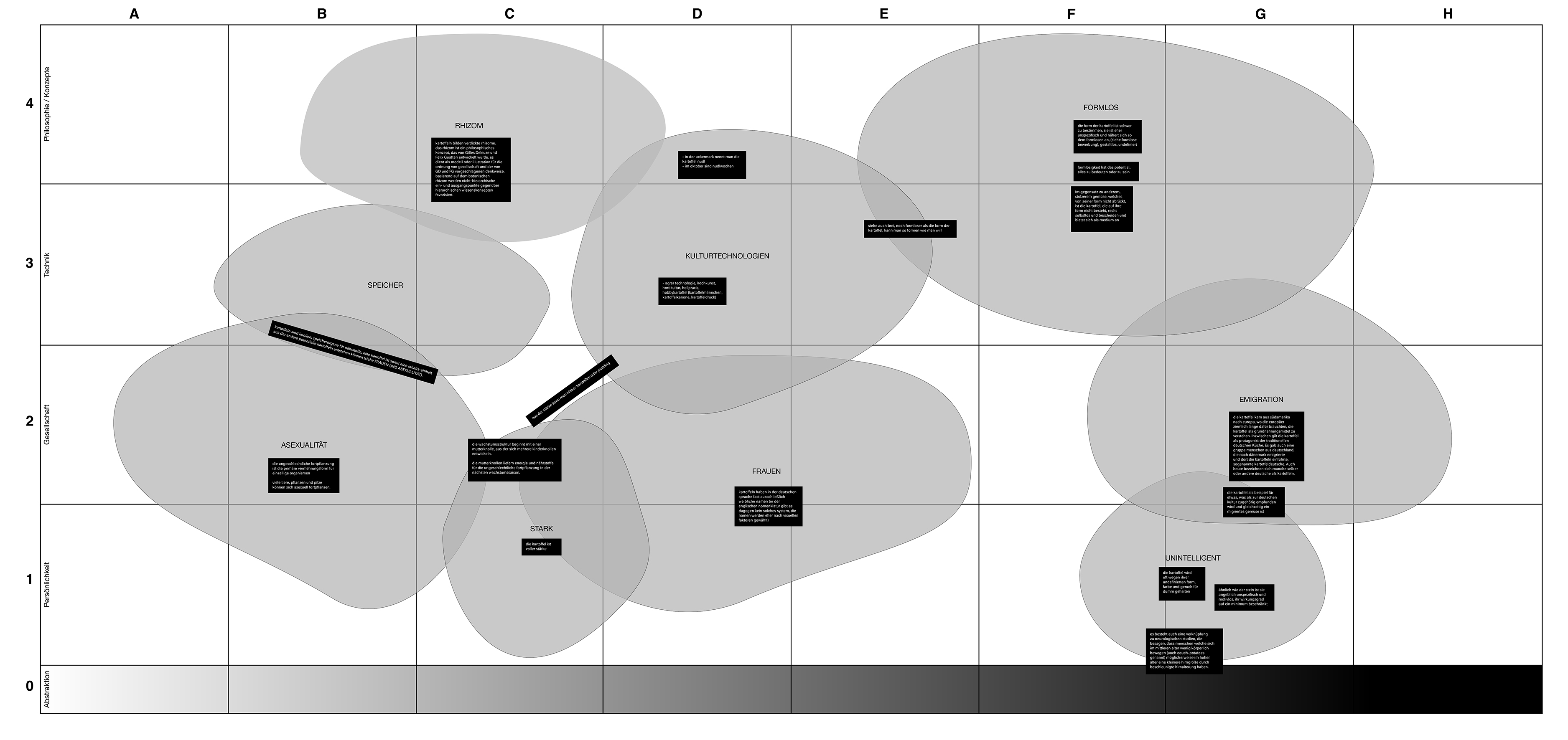 diagramm kartoffel-info